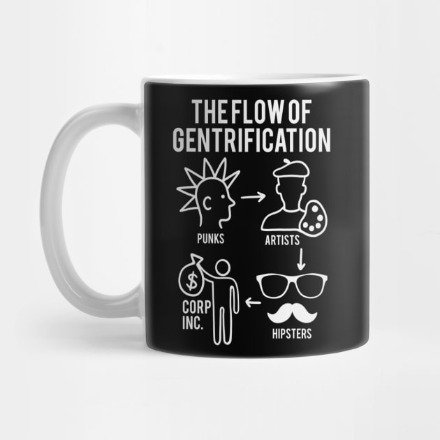 Gentrification Flow - Leftist Anti Gentrify by isstgeschichte